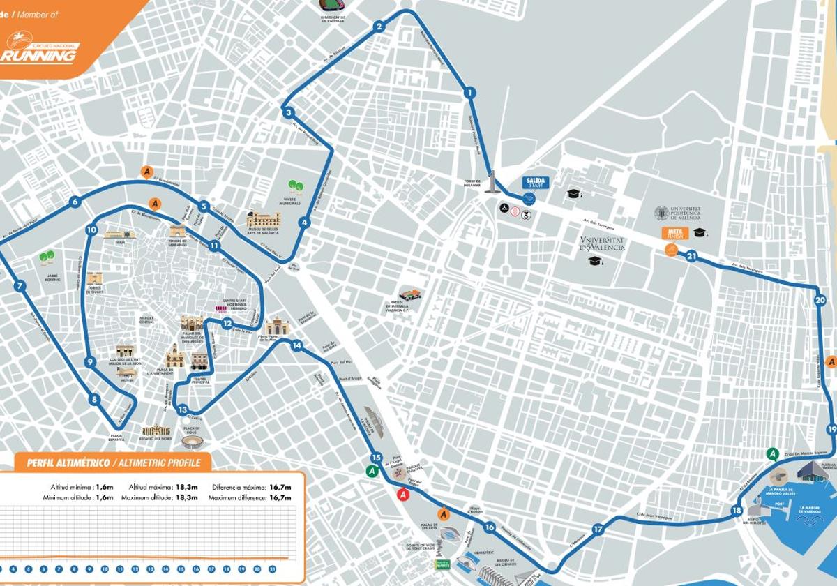 Recorrido del Medio Maratón de Valencia 2024.