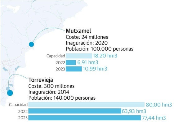 Un operario en la desalinizadora de Sagunto.