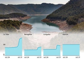 Cómo están los embalses hoy