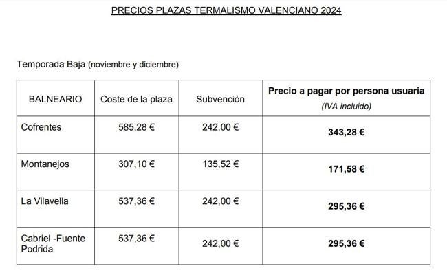 Balneario, coste de la plaza, importe de la subvención y precio final.