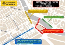 Calles cortadas hoy por el Maratón de Valencia