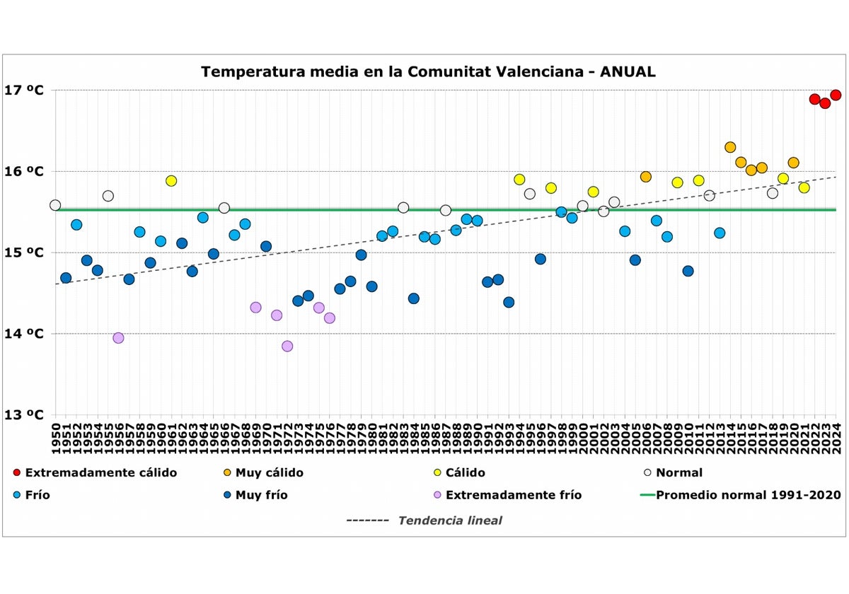 Imagen que muestra Aemet en la Comunitat como fondo principal en su cuenta de X.