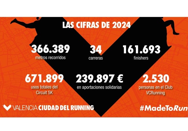 Algunas de las cifras más destacadas del año runner.