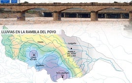 El barranco del Poyo con el caudal crecido tras la dana.