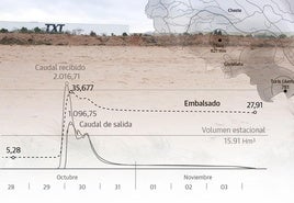 El Poyo, lleno de agua el día de antes de la barrancada.