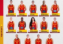 La lista de seleccionadas para el último partido de clasificación para el Europeo de Baloncesto