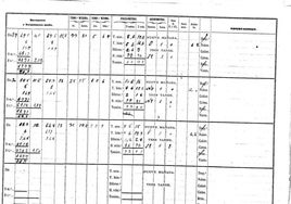 Registro meteorológico del 31 de enero de 1866, día en el que se publicó por primera vez LAS PROVINCIAS.