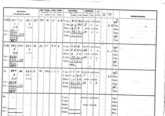 Registro meteorológico del 31 de enero de 1866, día en el que se publicó por primera vez LAS PROVINCIAS.