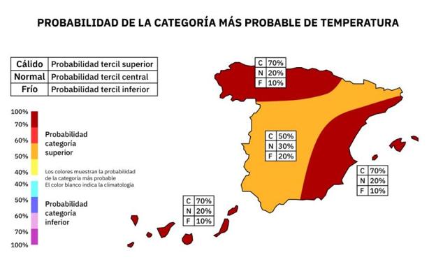 Previsión de temperatura de Aemet para el trimestre mayo-junio-julio.