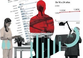 Ilustración del mercado laboral.