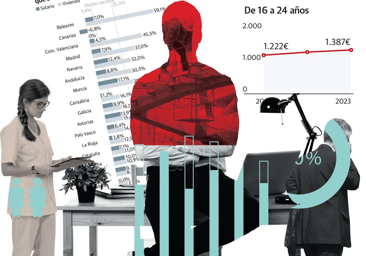 Ilustración del mercado laboral.