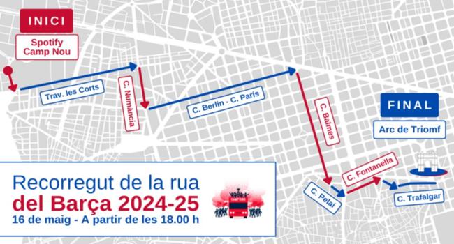 Recorrido de la Rúa.