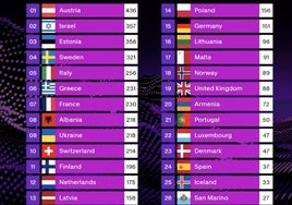 Melody, la representante de España en Eurovisión