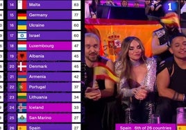 El ganador de Eurovisión 2025
