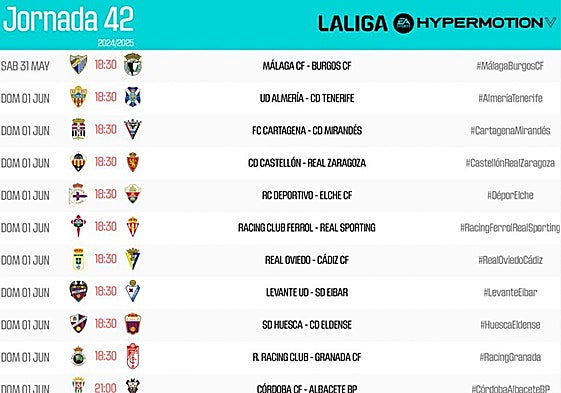 Horarios de los partidos correspondientes a la jornada 42.