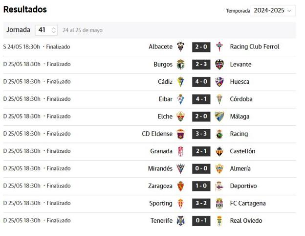 Resultados de la jornada.