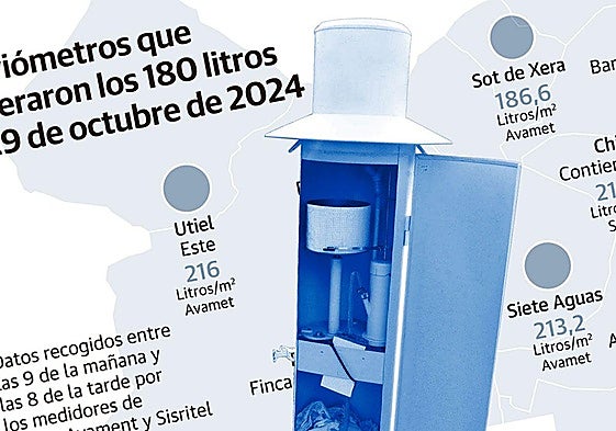 El agua bajando desbocada por el barranco de Chiva a la altura de San Isidro.