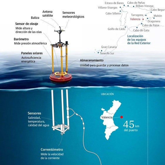 El Gran Hermano que vigila Valencia desde mar adentro