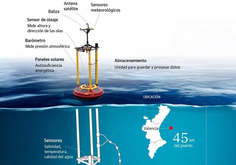 El Gran Hermano que vigila Valencia desde mar adentro