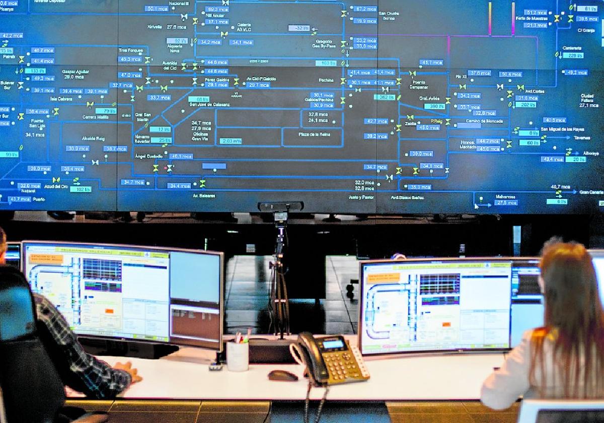 Puesto de control de Global Omnium.