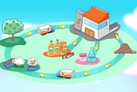 El videojuego que desmonta los mitos sobre el zumo de naranja 100% exprimido
