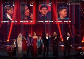 Momento final antes de elegir al ganador de 'La Voz Kids' 2025.