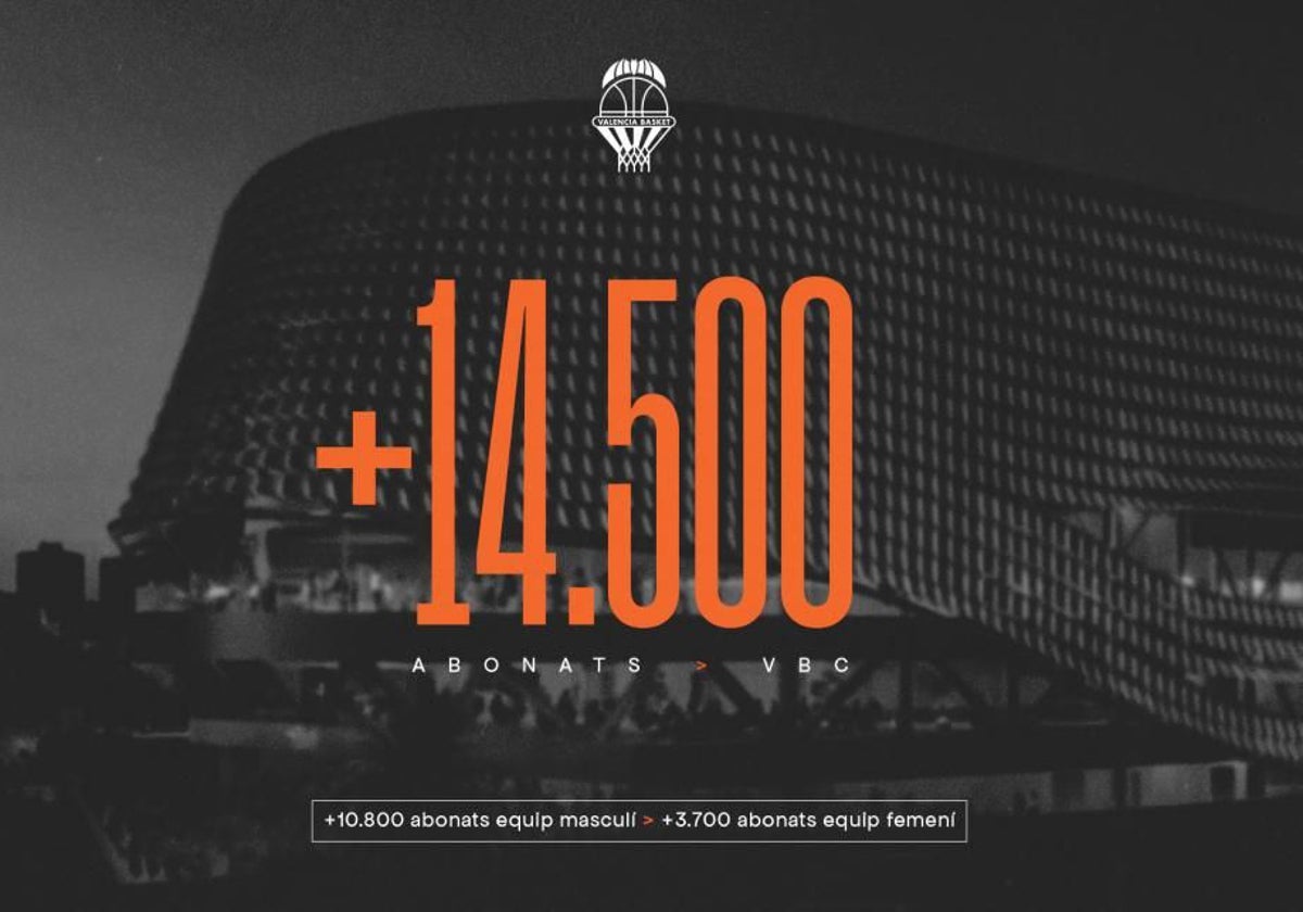Más de 14.500 abonados para la temporada 2025-26