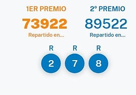 Lotería del sábado: el primer y segundo premio terminan igual: números y ciudades premiadas
