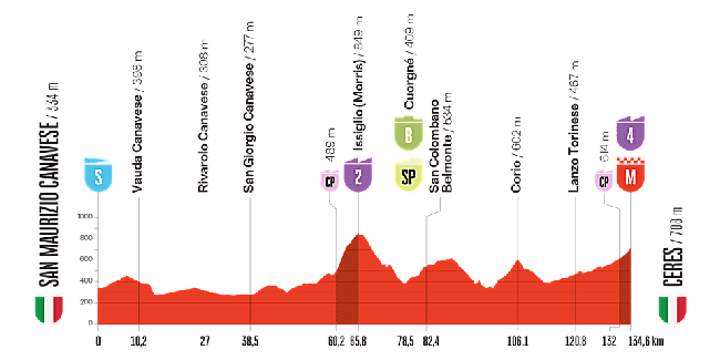 Etapa 3 de la Vuelta