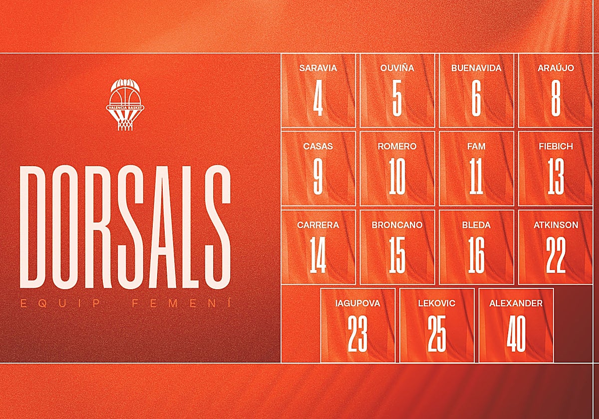 Dorsales de las jugadoras de Valencia Basket.