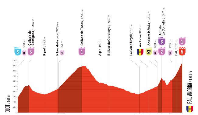 Etapa 6 de la Vuelta