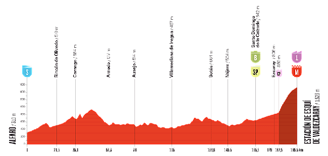 Etapa 9 de la Vuelta