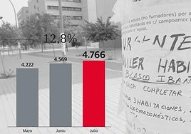 Dos jóvenes observan la oferta de pisos en una inmobiliaria.