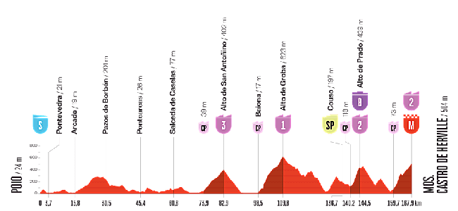 Etapa 16 de la Vuelta