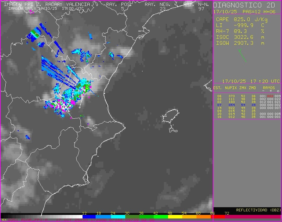 La presencia de tormentas en el radar.