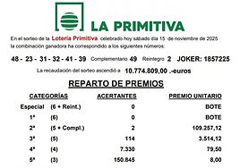 Resultados de La Primitiva.