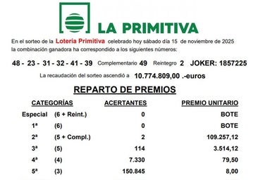 La Lotería Primitiva deja un gran premio de 109.257,12 euros en un pueblo de 1.361 habitantes