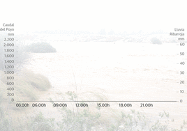 Efectivos del dispositivo de búsqueda de víctimas mortales de la dana en el cauce del barranco del Poyo en Catarroja.