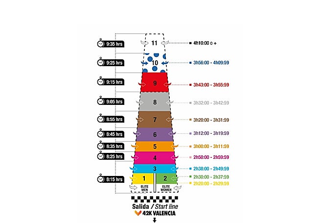 Pirámide de salida en la que se observa el diferente flujo de corredores.