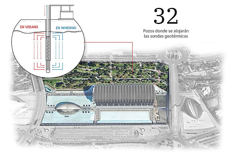 Un Mediterráneo en ebullición obliga a cambiar el sistema de refrigeración de la Ciudad de las Artes