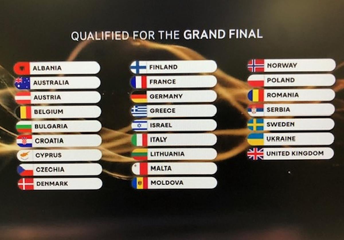 Estos son los 25 países finalistas de Eurovisión 2026: cuándo es y cómo ver la gran final desde España