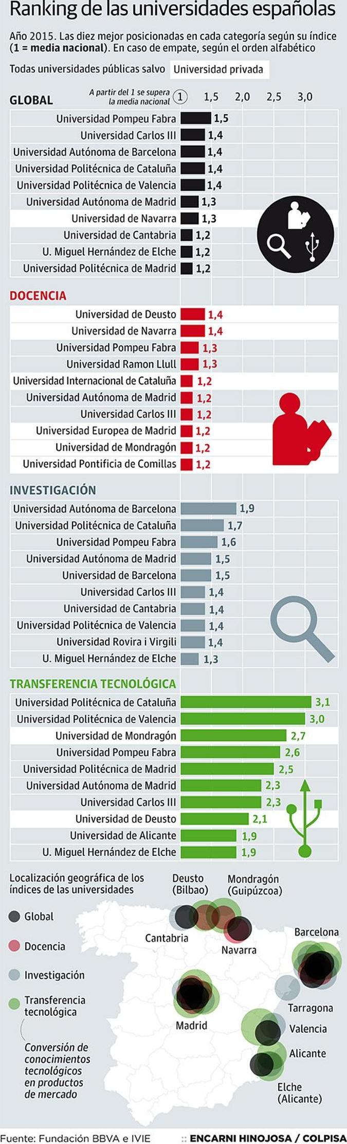 Un investigador trabajando en el laboratorio de una facultad. 