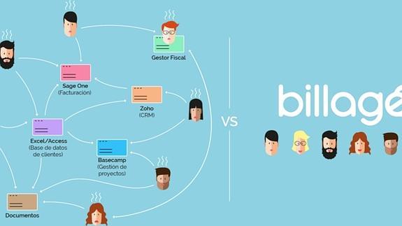 El servicio está orientado a emprendedores y microempresas.