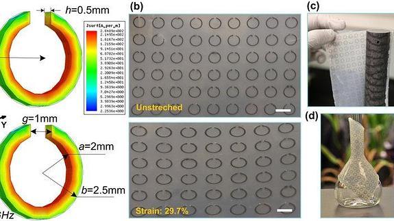 Las propiedades del material provocan que desaparezca el objeto.