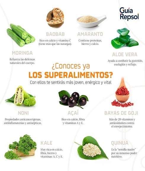 Tabla de superalimentos