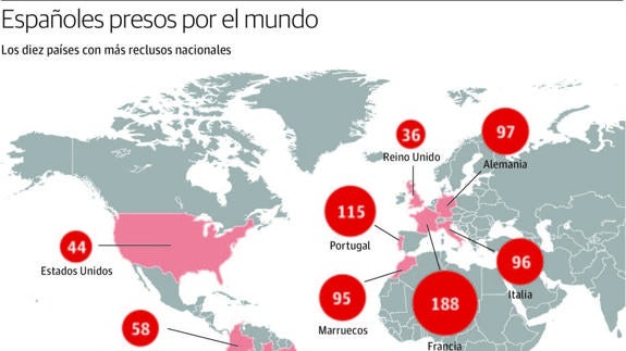 1.328 españoles están recluidos en cárceles extranjeras