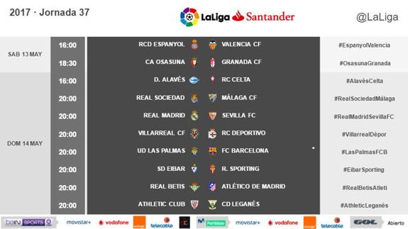 Horarios de la penúltima jornada de Liga en Primera División. 