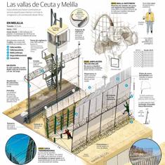 Así es la valla de Ceuta y Melilla