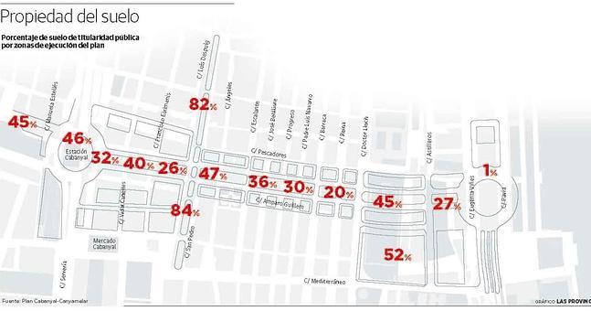 Un tercio de las casas que deben derribarse por el plan del Cabanyal ya son públicas