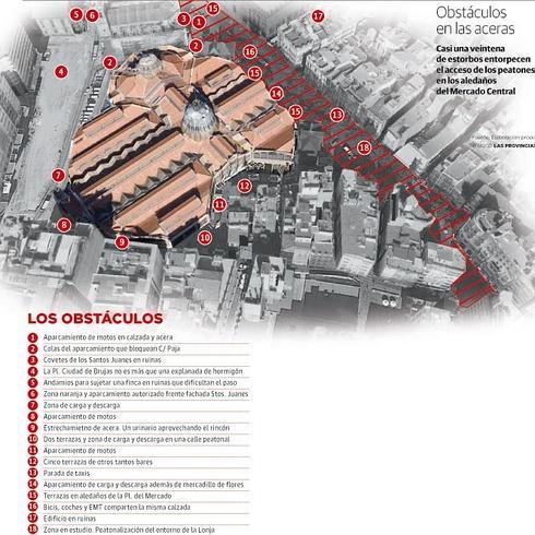 Las barreras del Mercado Central de Valencia